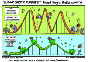 sugar overdose rollercoaster